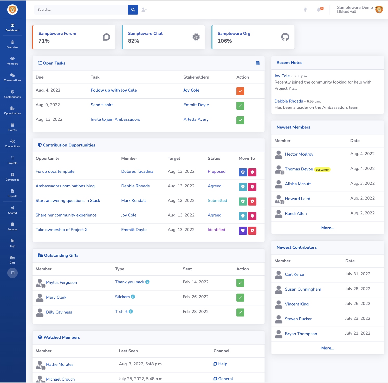 Manager's Dashboard