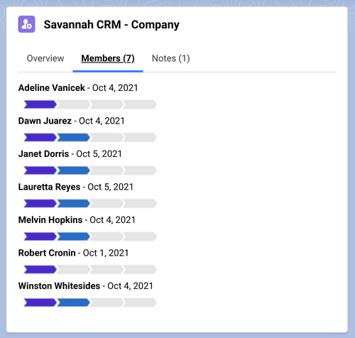 sfdc_company_members.png